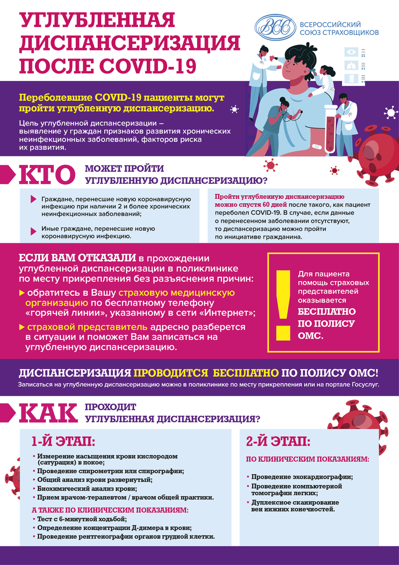 Углубленная диспансеризация, перенесших COVID19