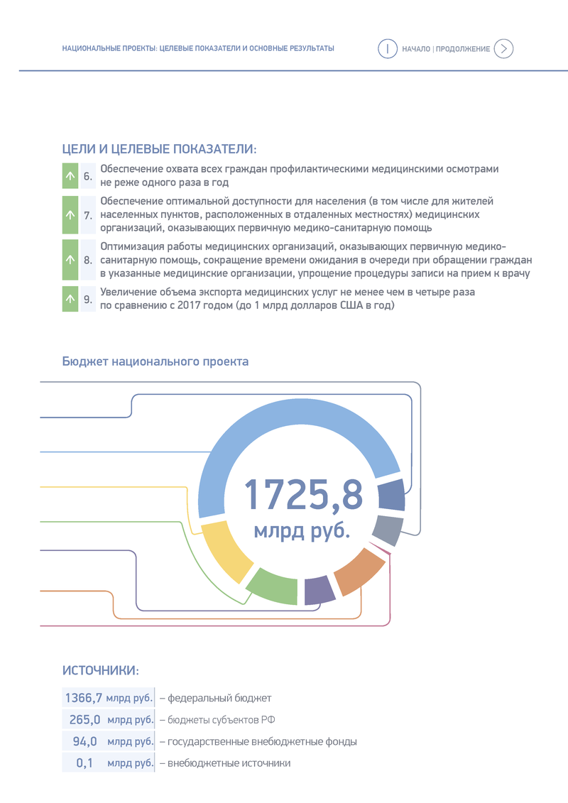 Дипломная работа: Реализация национального проекта Здоровье в охране материнства и детства